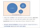 간호 대학생의 셀프리더십과 대인관계 PPT ( 논문 + 대본 ) 7페이지