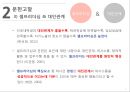 간호 대학생의 셀프리더십과 대인관계 PPT ( 논문 + 대본 ) 12페이지