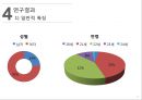 간호 대학생의 셀프리더십과 대인관계 PPT ( 논문 + 대본 ) 19페이지