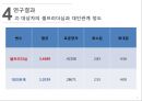 간호 대학생의 셀프리더십과 대인관계 PPT ( 논문 + 대본 ) 22페이지