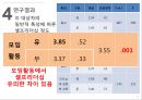 간호 대학생의 셀프리더십과 대인관계 PPT ( 논문 + 대본 ) 24페이지