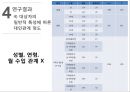 간호 대학생의 셀프리더십과 대인관계 PPT ( 논문 + 대본 ) 25페이지