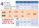 간호 대학생의 셀프리더십과 대인관계 PPT ( 논문 + 대본 ) 26페이지