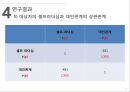 간호 대학생의 셀프리더십과 대인관계 PPT ( 논문 + 대본 ) 27페이지