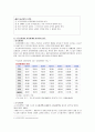 [사회보장법] 국민기초생활보장법 (국민기초생활보장법의 의의, 입법배경, 연혁, 목적 및 특성, 기본원칙, 적용대상, 급여종류, 급여의 실시, 재원조달, 전달체계, 권리구제, 벌칙, 소멸시효, 문제점과 개선방안) 6페이지