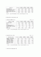 [사회복지론] 학교폭력문제와 사회복지 (학교폭력의 개념, 형태, 원인, 실태, 학교폭력에 대한 이론적 접근, 학교폭력의 통계자료, 학교폭력의 사회문제인 이유, 학교폭력의 해결방안) 13페이지