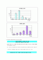 [사회복지론] 미혼부모 청소년 (미혼부모 청소년의 개념, 발생원인, 현황 및 욕구조사, 부정적 영향, 미혼부모 청소년 보호사업의 의의 및 현황, 복지대책) 6페이지