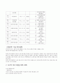 [사회복지론] 모자 가정 여성 (모자가정 여성가구 주의 문제를 여성복지적 시각에서 분석) 7페이지