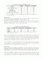 [사회복지론] 다문화 가정 청소년 (다문화가정 청소년 개념, 유형과 현황, 특성, 교육실태, 다문화와 청소년복지, 다문화 청소년 복지의 필요성, 다문화 청소년 복지정책, 다문화 청소년 복지의 과제) 4페이지