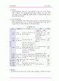 [사회복지] 국민건강보험 (국민건강보험 의의, 입법배경, 연혁, 목적, 원리, 구체적내용, 문제점과 개선방향) 6페이지