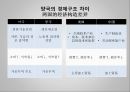 중국의 WTO 가입 배경, 역사, 전략 최종 분석PPT 24페이지