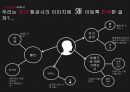 2013 KOSAC 진에어 마케팅전략PPT- 광고경진대회 출품작 3페이지