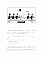 산업공학과 학사 졸업 논문_MRP,JIT와 TOC의 재고관리기법 비교(한글 파일) 17페이지