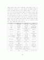 산업공학과 학사 졸업 논문_MRP,JIT와 TOC의 재고관리기법 비교(한글 파일) 19페이지
