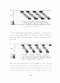 산업공학과 학사 졸업 논문_MRP,JIT와 TOC의 재고관리기법 비교(한글 파일) 24페이지