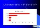 TV프로그램 선호도 설문조사_ 한세대학교를 중심으로 4페이지