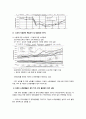 피케티의(Thomas Piketty) 21세기 자본론의 주요내용 및 찬반의견 2페이지