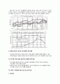 피케티의(Thomas Piketty) 21세기 자본론의 주요내용 및 찬반의견 3페이지