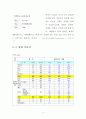 유해폐기물처리공학 (토양정화사업) 결과레포트 - 부산괘법지구 토양정화용역정화사업 제안서 6페이지