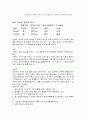 생물실험 쥐 해부 결과레포트 (쥐 해부비교 실험, 내부관찰, 외부관찰, 쥐의 각 기관들의 위치와 기능) 10페이지