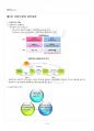 2014년 2학기 금융투자의이해 기말시험 핵심체크 2페이지