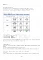 2014년 2학기 금융투자의이해 출석대체시험 핵심체크 3페이지