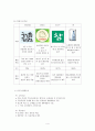 처음처럼 제품분석과 처음처엄 마케팅 SWOT,STP,4P전략분석및 처음처럼 새로운 마케팅전략제안과 나의견해 정리레포트 4페이지