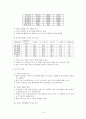 처음처럼 제품분석과 처음처엄 마케팅 SWOT,STP,4P전략분석및 처음처럼 새로운 마케팅전략제안과 나의견해 정리레포트 12페이지