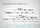 미샤 MISSHA 위기상황분석과 기업 마케팅문제점분석및 미샤 위기극복위한 전략제안 PPT레포트 10페이지
