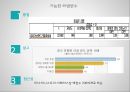 미샤 MISSHA 위기상황분석과 기업 마케팅문제점분석및 미샤 위기극복위한 전략제안 PPT레포트 11페이지