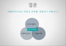미샤 MISSHA 위기상황분석과 기업 마케팅문제점분석및 미샤 위기극복위한 전략제안 PPT레포트 24페이지