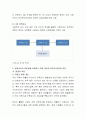보육교사의 전문성을 강화하기 위한 개인적 요인과 환경적 요인에 대해 각 2가지 이상씩 작성해 주시기 바랍니다. 3페이지
