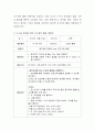 영유아 과학교육의 내용 중 지구과학에 관련된 내용을 설명하고, 그에 해당하는 내용으로 3~5세 유아를 위한 과학 활동 계획안을 고안해 보세요. 3페이지