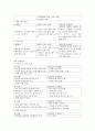 원광대  족보 5페이지