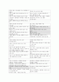 원광대  족보 85페이지