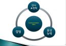 경청에 대한 전반적인 설명과 이해를 할수 있는 ppt 2페이지