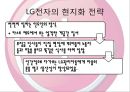 현대차와 LG전자의 인도시장 진출 성공사례 19페이지