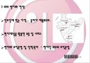 현대차와 LG전자의 인도시장 진출 성공사례 22페이지