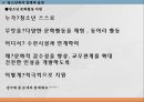 [사회복지개론] 제09장 청소년 복지.pptx 13페이지
