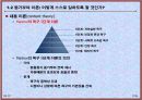 동기부여 이론과 리더쉽 이론 [조직행동론] (개인과 조직행위에 대한 이해, 커뮤니케이션에 대한 이해, 의사결정에 대한 이해).ppt 7페이지