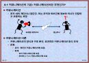 동기부여 이론과 리더쉽 이론 [조직행동론] (개인과 조직행위에 대한 이해, 커뮤니케이션에 대한 이해, 의사결정에 대한 이해).ppt 21페이지