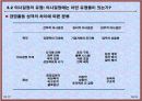 동기부여 이론과 리더쉽 이론 [조직행동론] (개인과 조직행위에 대한 이해, 커뮤니케이션에 대한 이해, 의사결정에 대한 이해).ppt 26페이지