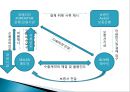 국제 팩토링과 포페이팅 방식.ppt 11페이지