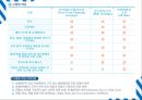 해상보험과 협회적하약관.ppt
 16페이지