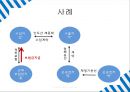 해상보험과 협회적하약관.ppt
 28페이지