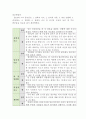 (CBT)인지행동치료의 기본 원리 레포트(인지행동치료,CBT,인지행동모델,인지과정) 9페이지