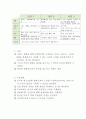 인지행동치료(CBT)와 사례개념화 하기 (인지행동치료,CBT,진단,증상,치료,사례) : 광장공포증을 동반한 공황장애, 엘리베이터 공포증, 주 증상은 공황발작, 긴장상태, 과호흡증, 회피 5페이지