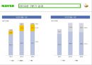 [네이버의 일본진출] 네이버(Naver)의 SWOT 및 4P 분석과 일본 진출 실패사례와 향후 전략.ppt 7페이지