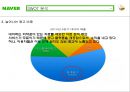 [네이버의 일본진출] 네이버(Naver)의 SWOT 및 4P 분석과 일본 진출 실패사례와 향후 전략.ppt 35페이지