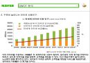 [네이버의 일본진출] 네이버(Naver)의 SWOT 및 4P 분석과 일본 진출 실패사례와 향후 전략.ppt 37페이지